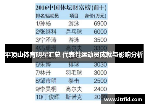 平顶山体育明星汇总 代表性运动员成就与影响分析